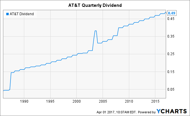 2 Incredibly Cheap and Reliable Dividend Stocks With Yields Up to 5.5% to Buy Now