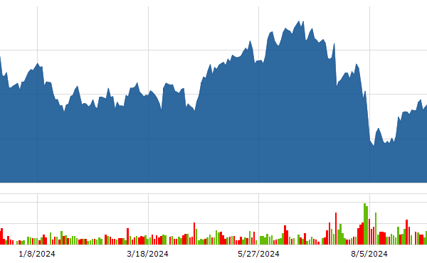 Analisi dei Risultati Fiscali di CenterPoint: Cosa Dobbiamo Sapere Analisi dei Risultati Fiscali di CenterPoint: Cosa Dobbiamo Sapere