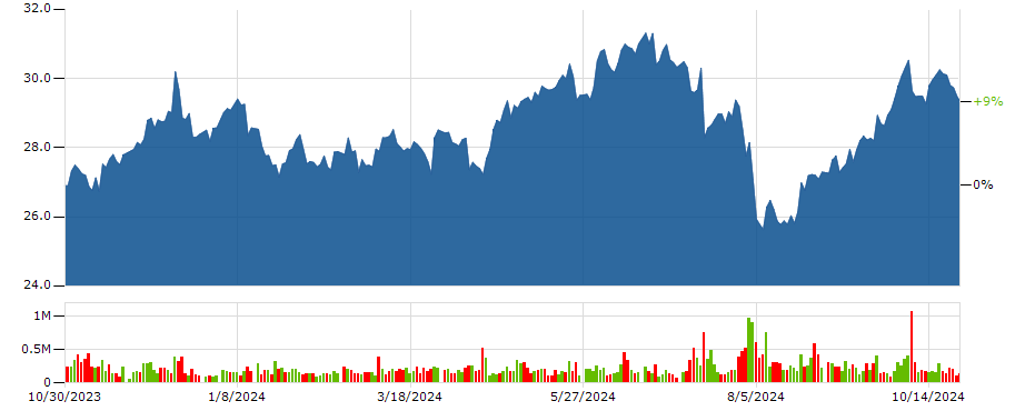 Analisi dei Risultati Fiscali di CenterPoint: Cosa Dobbiamo Sapere