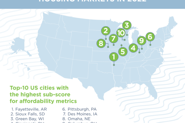 Exploring Affordable Housing: Five US Cities with Homes Under $300K Exploring Affordable Housing: Five US Cities with Homes Under $300K