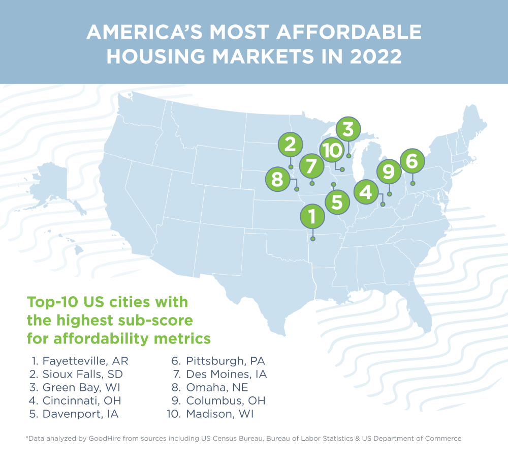 Exploring Affordable Housing: Five US Cities with Homes Under $300K