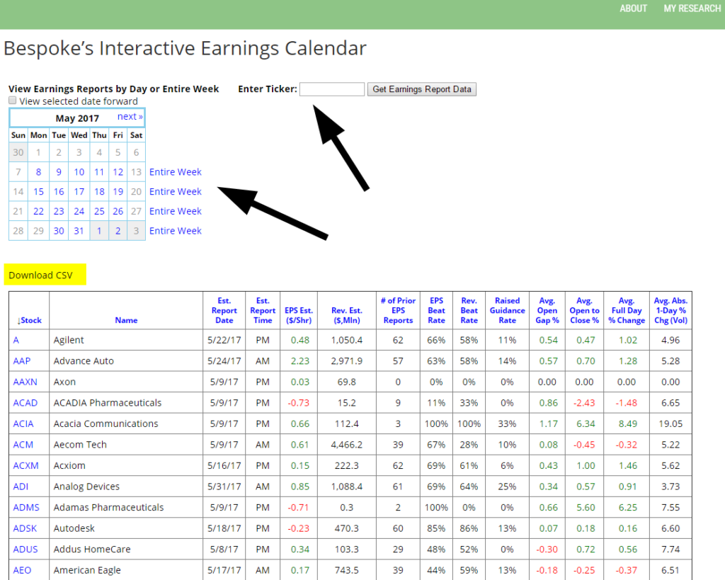 Futures in Decollo: Le Attese tra Earning e Elezioni Usa Futures in Decollo: Le Attese tra Earning e Elezioni Usa