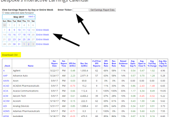 Futures in Decollo: Le Attese tra Earning e Elezioni Usa Futures in Decollo: Le Attese tra Earning e Elezioni Usa